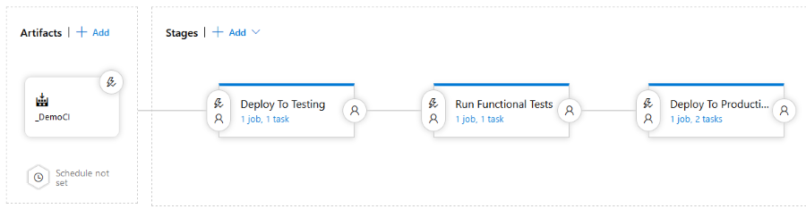 Azure DevOps Release Pipeline example